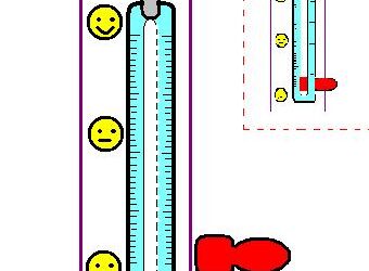 Termometrul cuminţeniei -ajutor vizual pt pӑstrarea ordinii la grupe