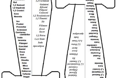 Sabia Cuvântului- Semn de carte cu cărţile Bibliei