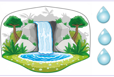 Izvorul- Joc recapitulativ