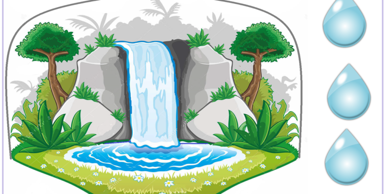 Izvorul- Joc recapitulativ