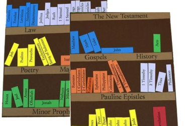 Poezie- Cărţile Bibliei