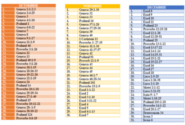 Planificare pentru citirea Bibliei într-un an
