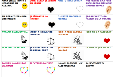 Memory - alegeri și consecințe - Joc