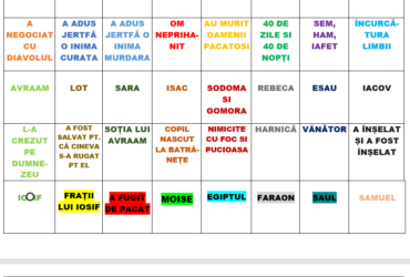 Memory cu personaje biblice - joc